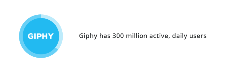 Giphy - not exactly as social media network