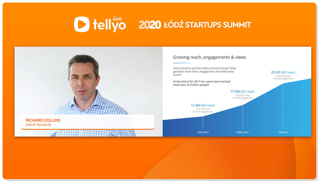 tellyo_guest_live